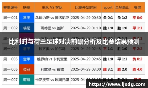 比利时与荷兰足球对决前瞻分析及比赛结果预测
