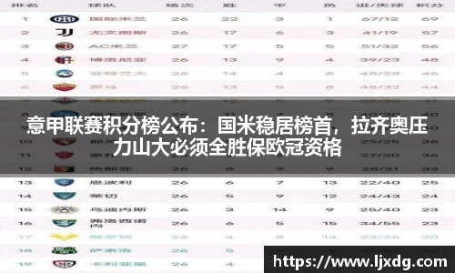 意甲联赛积分榜公布：国米稳居榜首，拉齐奥压力山大必须全胜保欧冠资格